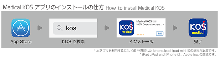 howtoinstall