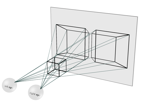 cross view method