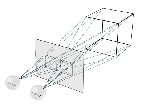 parallel view method